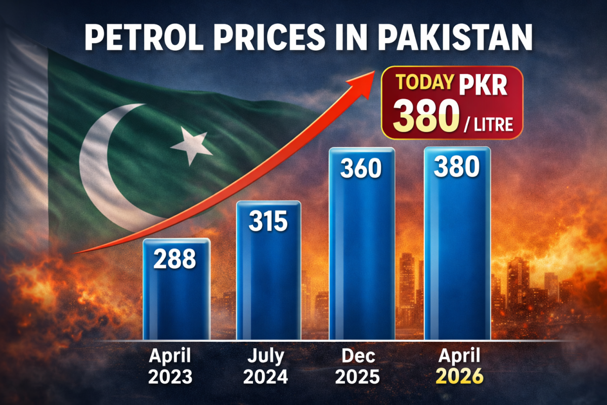 Petrol prices in Pakistan rising to 380 per liter chart